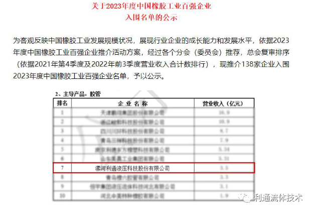 利通新聞 | 利通科技入圍2023年度中國橡膠工業百強企業