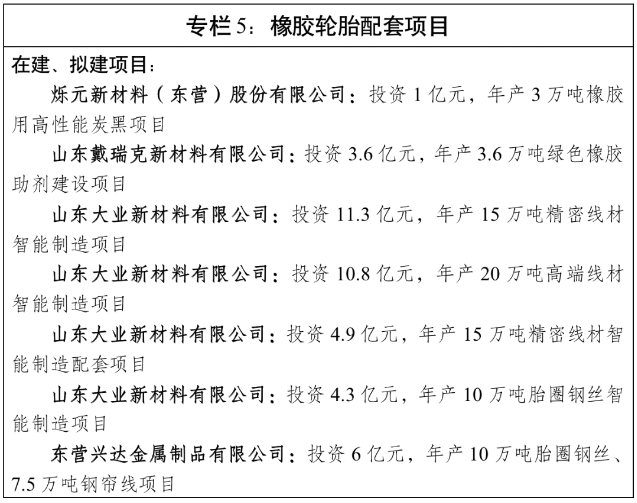 文件還提出，發(fā)展主要任務包括，著力淘汰落后產(chǎn)能，深入實施“畝產(chǎn)效益”綜合評價，依法依規(guī)實施資源要素差別化政策，推動“僵尸企業(yè)”有序退出和市場出清，引導因環(huán)境容量等因素不宜繼續(xù)發(fā)展的產(chǎn)能有序轉移退出。嚴格行業(yè)準入，進一步完善負面清單，嚴控高耗能、高排放、低水平建設項目，堅決淘汰落后產(chǎn)能，全面淘汰出清“低小散”“臟亂差”問題橡膠輪胎企業(yè)。