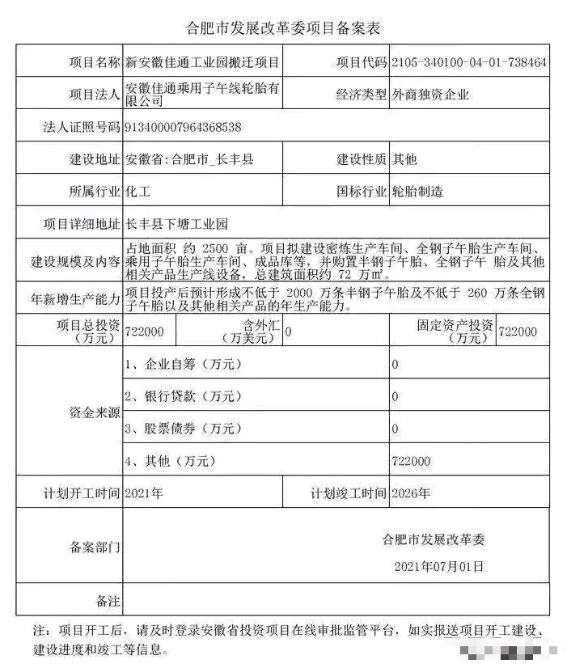據媒體報道，合肥市投促局和佳通輪胎總部已經就安徽佳通工業園搬遷開工達成共識。