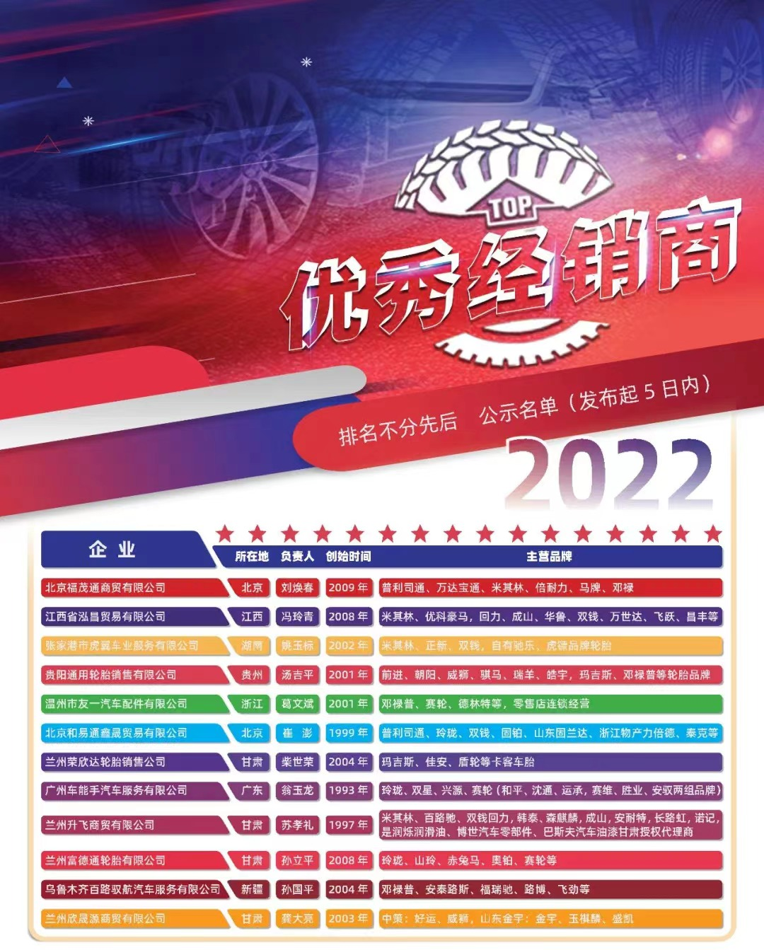 在論壇上，中國橡膠工業協會營銷工作委員會秘書長車永興發表了致辭，并分享了2023年輪胎行業的最新運行數據和未來展望。他指出，2023年一季度，橡膠行業的生產恢復良好，實現了現價工業總產值944.49億元，同比增長5.69%。輪胎行業方面，一季度實現了現價工業總產值478.62億元，同比增長7.08%。綜合外胎產量為12768萬條，增長4.96%，其中全鋼子午線輪胎產量為2666萬條，增長7.87%;半鋼子午線輪胎產量為9567萬條，增長9.8%;出口輪胎交貨量為6925萬套，增長10.34%。