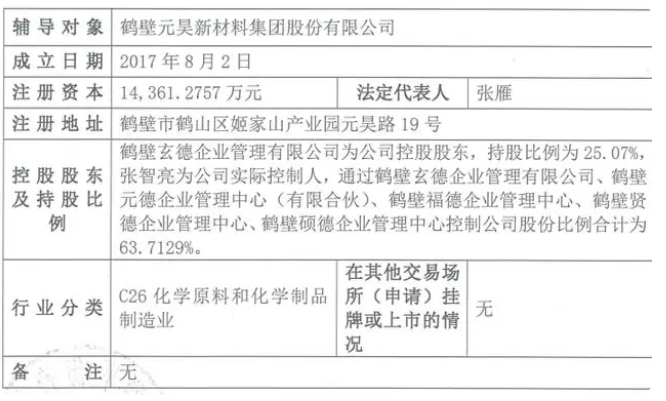 國金證券近日披露了鶴壁元昊新材料集團股份有限公司(以下簡稱鶴壁元昊新材)的上市輔導備案報告。
