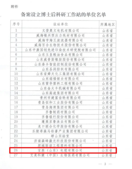 全國博士后管委會(huì)辦公室近日公布了2022年第二批博士后科研工作站新設(shè)站單位名單。寶勝(山東)電纜有限公司作為副會(huì)長(zhǎng)單位成功入選該名單。