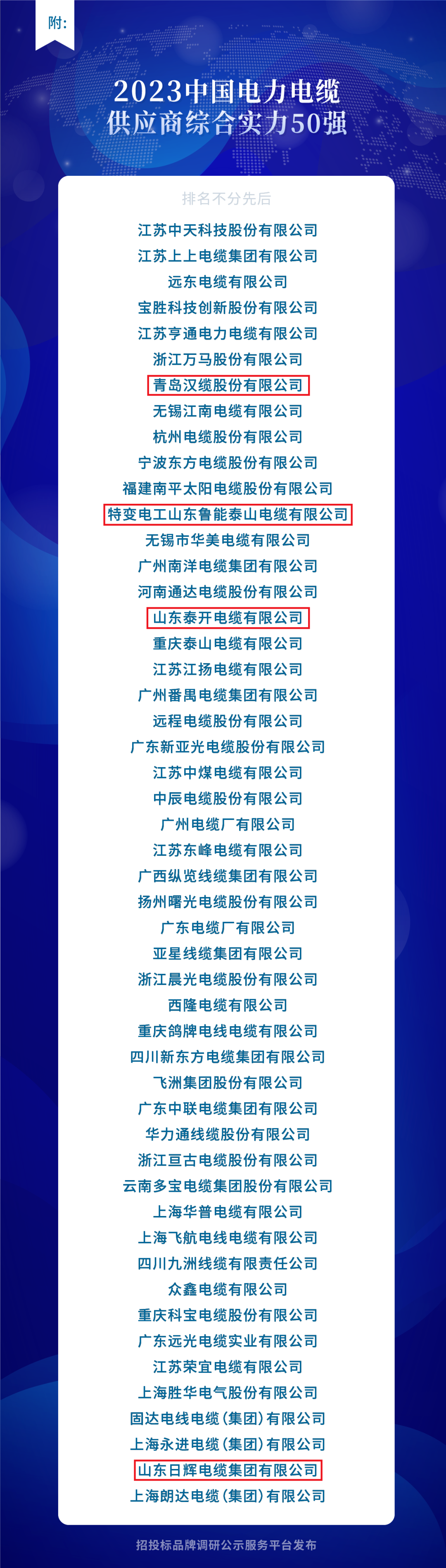 為推動中國電力電纜行業向高質量發展邁進，招投標品牌調研公示服務平臺近日舉辦了以“綠色、智能、創新”為主題的活動，旨在評選出“2023中國電力電纜供應商綜合實力50強”。通過對招標投標數據的科學分析，該活動遴選出了綜合實力突出的優質品牌供應商，他們在電力電纜市場占有率、中標業績和企業資信等方面表現突出。經過歷時三個多月的評選過程，共有300多家企業參與品牌展示。