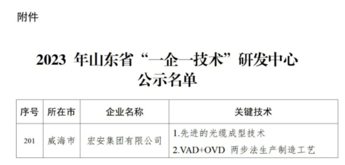 為深入貫徹全省加力提速工業經濟高質量發展大會精神，落實《先進制造業強省行動計劃(2022—2025年)》工作部署，山東省工業和信息化廳組織開展了2023年山東省“一企一技術”研發中心認定工作。