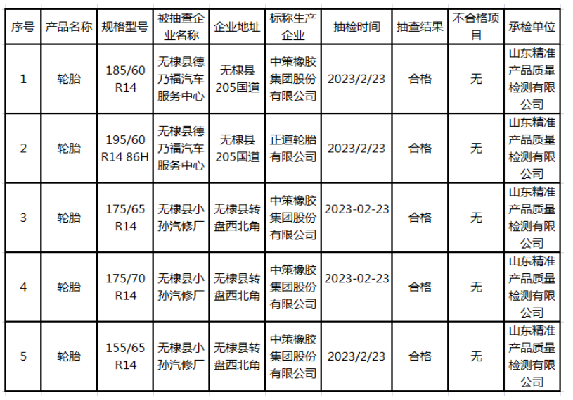 根據(jù)山東省無棣縣人民政府網(wǎng)站發(fā)布的消息，無棣縣市場監(jiān)管局近日公布了針對流通領域輪胎的2023年第11批產(chǎn)品質量監(jiān)督抽檢結果(流通領域輪胎)。