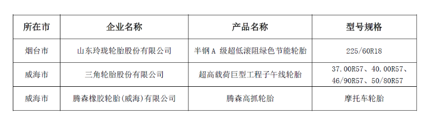 山東省工業(yè)和信息化廳、山東廣播電視臺(tái)以及山東省質(zhì)量管理協(xié)會(huì)聯(lián)合發(fā)布了2023年度的“山東制造·齊魯精品”名單。這一名單旨在表彰在制造業(yè)領(lǐng)域取得杰出成就的企業(yè)，為山東省的經(jīng)濟(jì)發(fā)展做出了積極貢獻(xiàn)。
