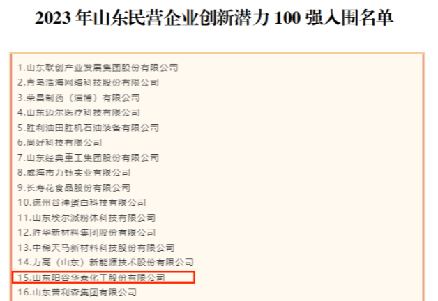 近日，山東省工商聯發布2023年山東民營企業100強入圍名單，同時公示了2023年山東民營企業創新100強入圍名單、2023年山東民營企業創新潛力100強入圍名單以及2023年山東民營企業吸納就業100強入圍名單。