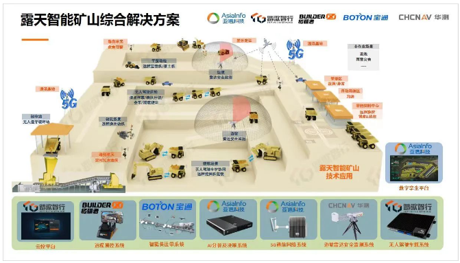 展望未來(lái)，智慧礦山一體化建設(shè)必將朝著智能化和綠色化并行的方向不斷發(fā)展，全棧式服務(wù)需求將逐漸增長(zhǎng)。據(jù)寶通透露，他們將繼續(xù)與生態(tài)合作伙伴聯(lián)手合作，為礦山各生產(chǎn)要素場(chǎng)景提供全方位的生態(tài)支持，實(shí)現(xiàn)礦山工業(yè)設(shè)備與網(wǎng)絡(luò)云端之間的互通互聯(lián)，推進(jìn)礦山全系統(tǒng)各環(huán)節(jié)的智能協(xié)同，助力礦企實(shí)現(xiàn)智能化生產(chǎn)、透徹化感知、可視化管理和數(shù)字化決策的智慧礦區(qū)/工廠(chǎng)。