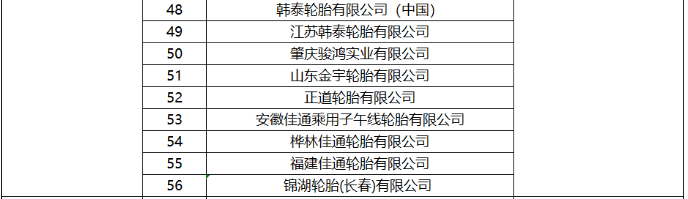 然而，ITAC在函件中也提到，南非貿易、工業和競爭部對采取反傾銷措施可能導致南非國內市場輪胎價格上漲表示了擔憂。目前，他們正在與南非國內輪胎生產企業進行溝通，以約束價格大幅上漲的行為。如果后續南非國內生產商違反價格約束，將有可能要求財政部中止反傾銷措施的執行。