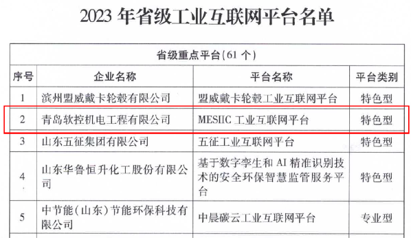 山東省工業和信息化廳公布了2023年省級工業互聯網平臺名單，青島軟控機電工程有限公司的“MESIIC工業互聯網平臺”成功入選，成為省級重點平臺(特色型)。此舉標志著山東省工業互聯網發展邁出了重要一步。