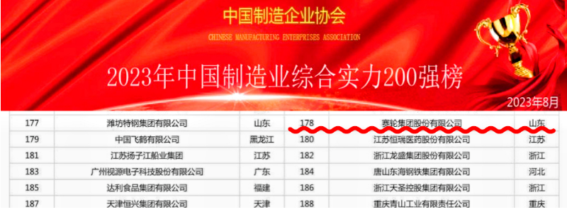 近日，2023中國制造業(yè)綜合實(shí)力200強(qiáng)排行榜和中國裝備制造業(yè)100強(qiáng)排行榜正式發(fā)布。在這兩個重要榜單上，賽輪集團(tuán)再次脫穎而出，以出色的表現(xiàn)贏得了業(yè)界矚目。