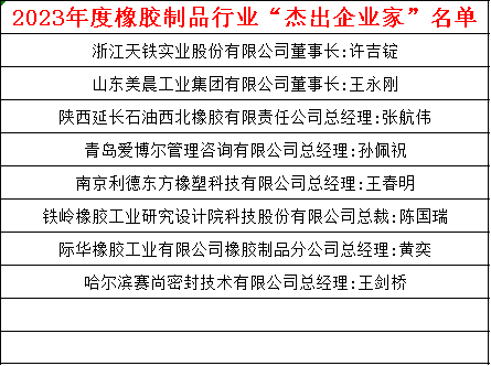 與此同時，2023年度橡膠制品行業“杰出企業家”“優秀科技工作者”名單正式發布。這些榮譽的頒發不僅是對他們個人的嘉獎，也凸顯了中國橡膠工業協會橡膠制品分會對行業杰出人才的認可，將進一步推動橡膠制品行業的技術創新和發展。具體名單如下：