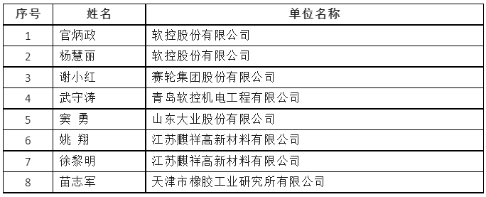 近日，2023年度“全國(guó)石油和化工優(yōu)秀科技工作者”擬表彰名單對(duì)外公布，橡膠輪胎行業(yè)共有8人獲得榮譽(yù)，為該領(lǐng)域的卓越貢獻(xiàn)贏得了行業(yè)的高度認(rèn)可。