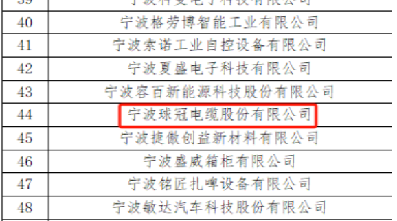 寧波球冠電纜股份有限公司成功入選國家知識產(chǎn)權(quán)局公布的《2023年國家知識產(chǎn)權(quán)優(yōu)勢企業(yè)》名單。