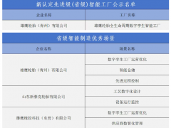 雄鷹輪胎集團榮膺多項省級智能制造殊榮